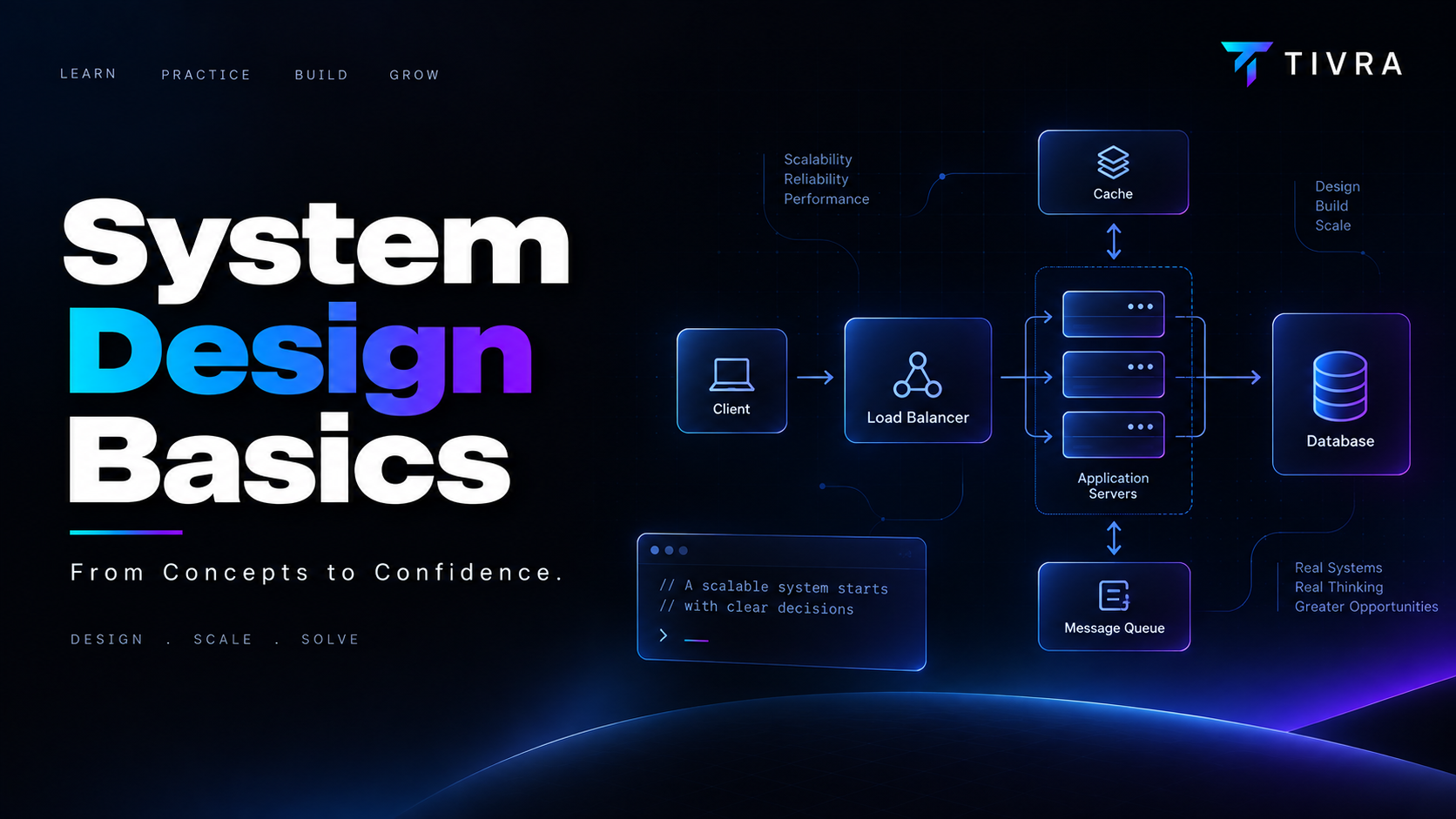 System Design Basics